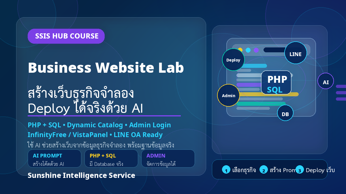 ภาพประกอบ Business Website Lab